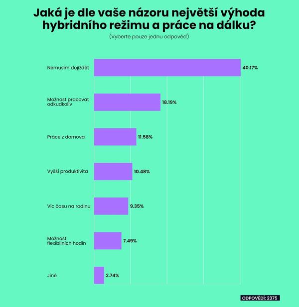 Největší výhody