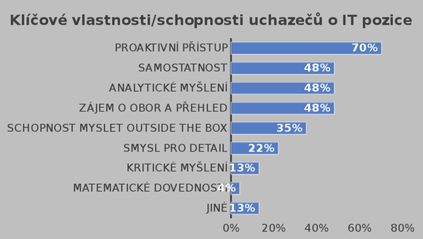 Klíčové vlastnosti / schopnosti uchazečů o IT pozice