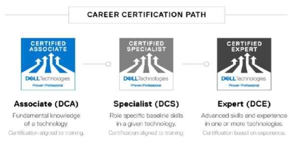 DELL: Career certification path